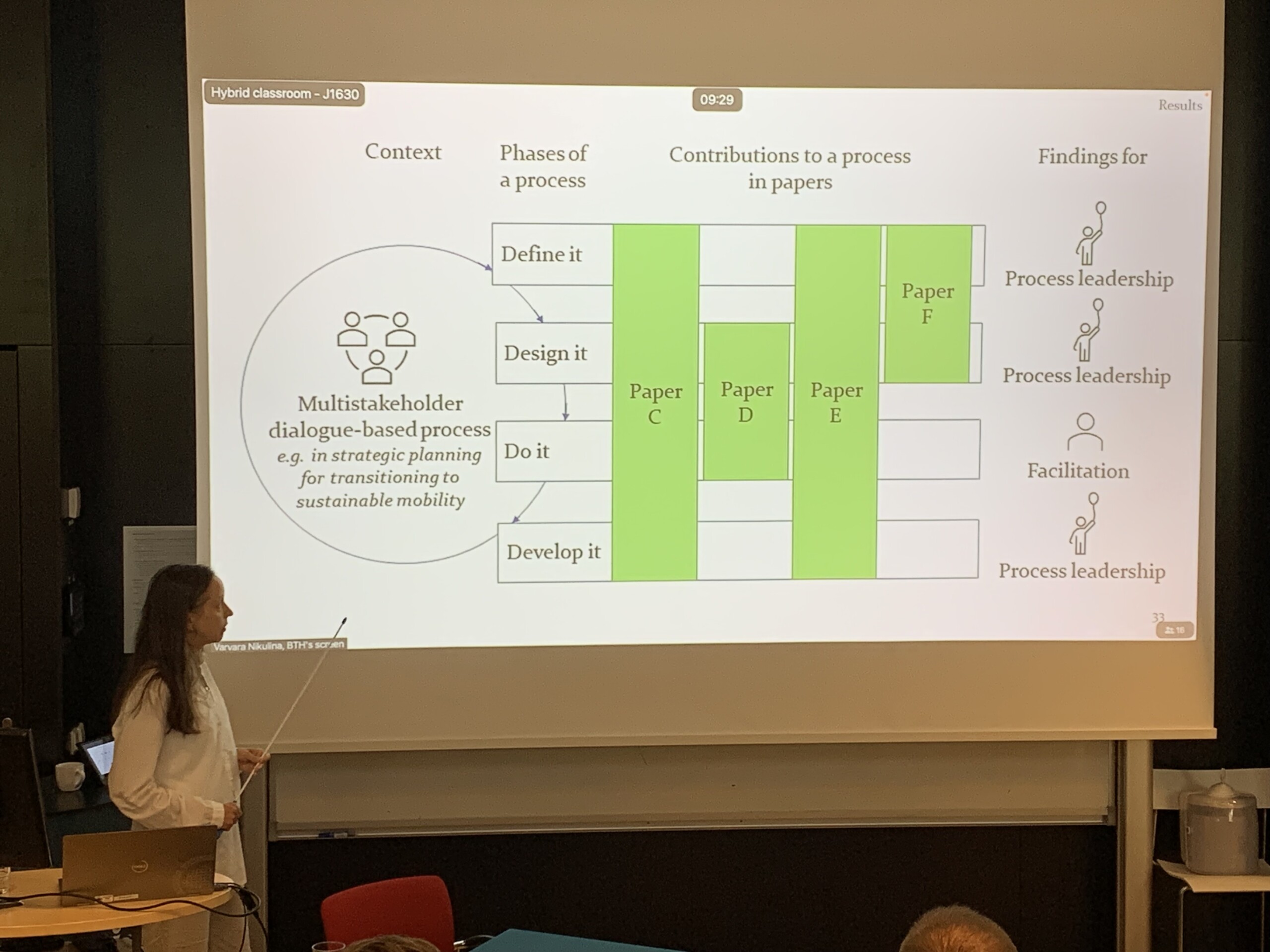 Varvara explaining about her papers' contribution in the dissertation.